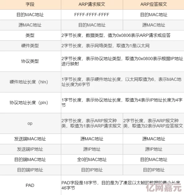 七日世界姜饼屋获取攻略：全面解析与网友热评指南