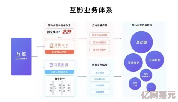 啪啪小视频最新消息平台推出全新互动功能用户体验大升级