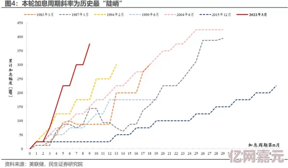 最新消息＂日日操夜夜草＂原标题为《2023年全球经济增长预测报告发布》，新信息是各国央行加息政策对全球经济增长的影响分析及未来展望