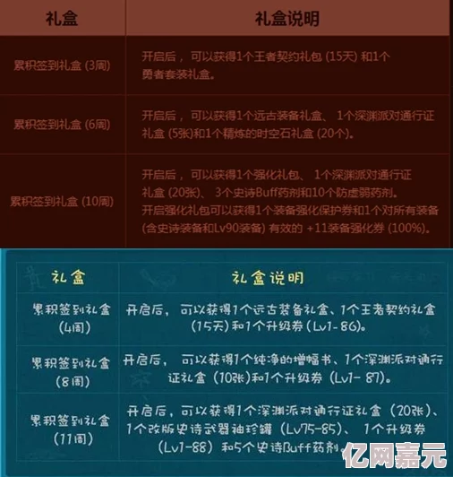 网友热议：第七史诗尤芬妮强度全面测评，实战表现究竟如何？