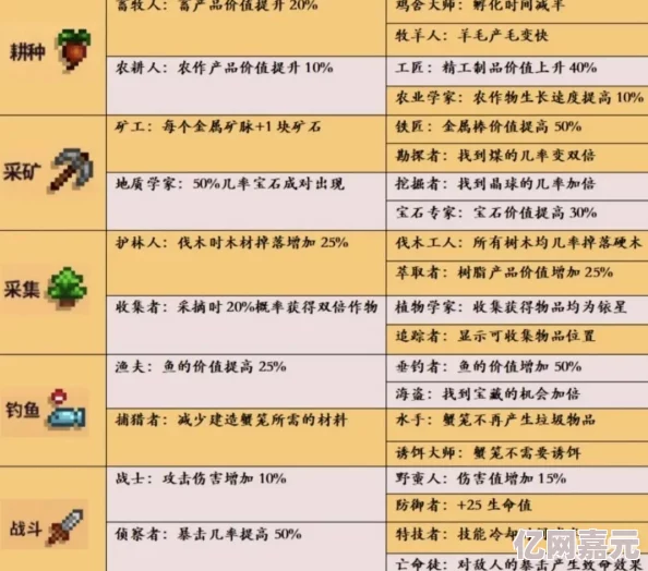 星露谷物语：战斗5级技能选择攻略，网友热议最佳选项推荐！