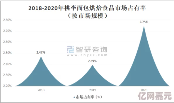 NP肉全球首个植物基人造肉产品即将上市引发热议或将彻底改变未来饮食习惯