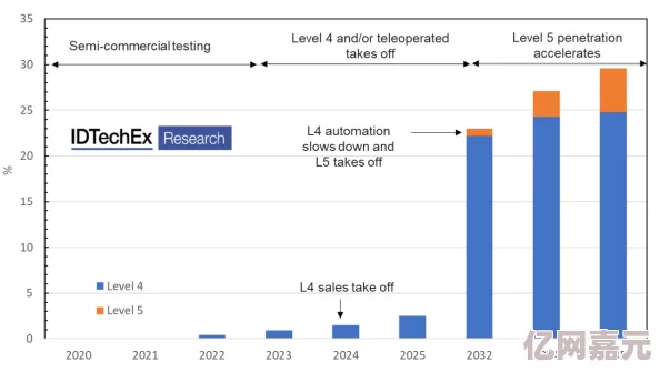 TheRiseofElectricVehiclesin2023：HowTheyAreTransformingtheAutomotiveIndustryandShapingaSustainableFutureforTransportation