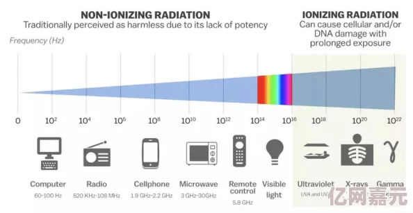 网友热议：4G网络与WiFi辐射对比，究竟哪个对人体影响更大？