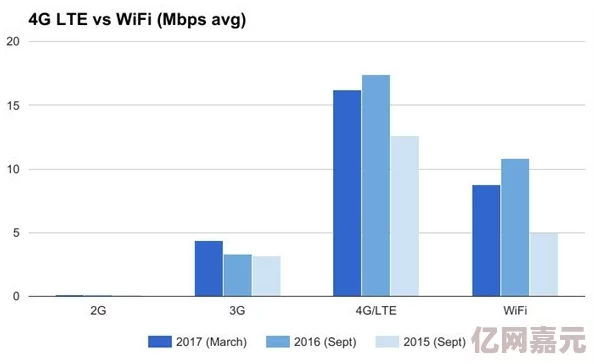 网友热议：4G网络与WiFi辐射对比，究竟哪个对人体影响更大？