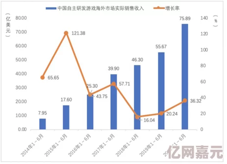 国产日韩欧美视频在线最新进展消息：随着技术的不断提升和市场需求的增加，国产视频平台逐渐崛起并吸引了大量用户关注