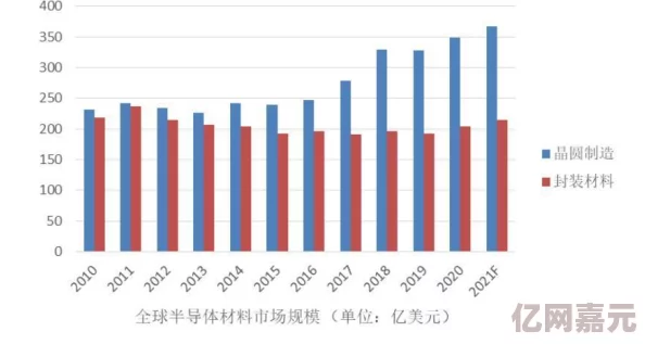 国产日韩欧美视频在线最新进展消息：随着技术的不断提升和市场需求的增加，国产视频平台逐渐崛起并吸引了大量用户关注