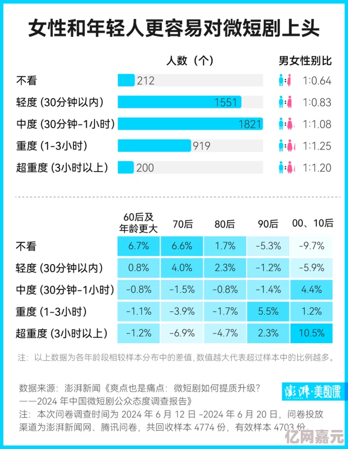 91精品国产自产91精品网友推荐这款产品质量上乘性价比高非常值得购买使用后效果显著让人满意是个不错的选择