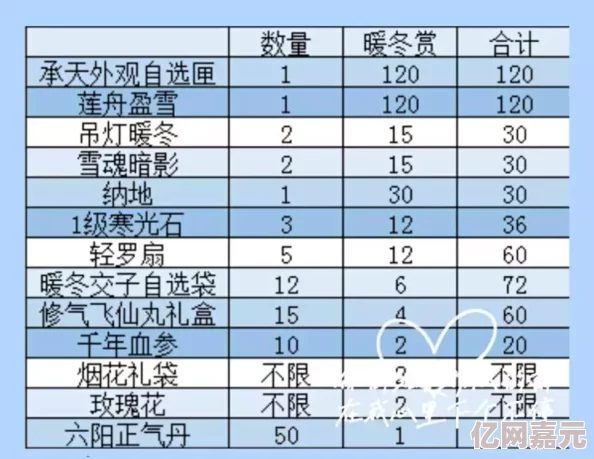 逆水寒气球轮盘战活动全解析：玩法介绍及网友评价，教你如何玩转气球轮盘战！