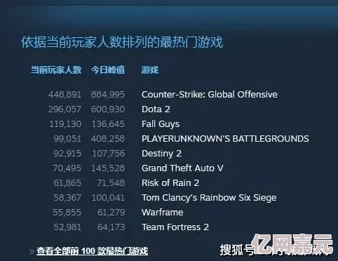 糖豆人在Steam上的名字及网友评价：Fall Guys: Ultimate Knockout引发热议