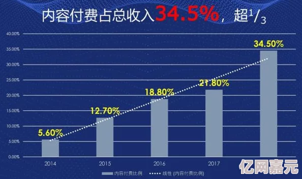 国产一区二区精品视频久久亚洲在技术创新和市场拓展方面取得显著进展，吸引了更多用户关注与参与，推动行业发展