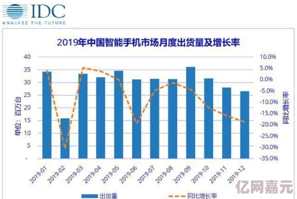 2023年国产精品手机在线播放市场份额持续增长，用户体验大幅提升